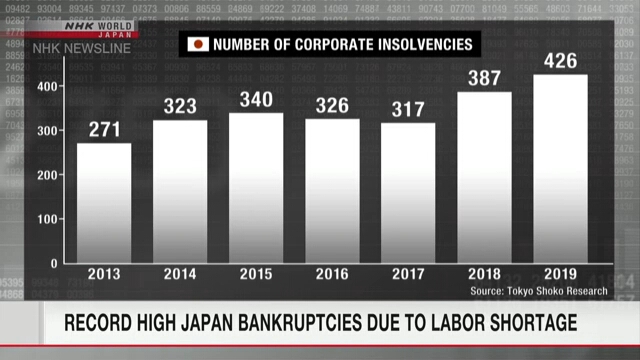 Рекордное число японских компаний разорились в 2019 году из-за нехватки рабочих рук