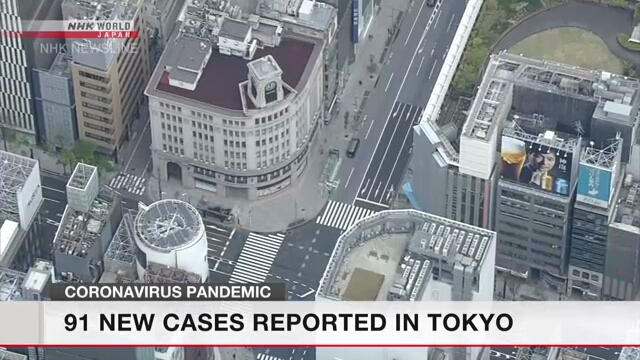 В понедельник в Токио подтвержден 91 новый случай заражения коронавирусом