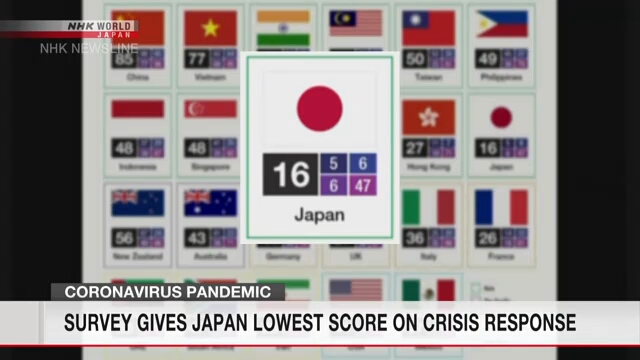 Япония показала самый низкий результат по итогам опроса общественного мнения о реакции властей на коронавирус