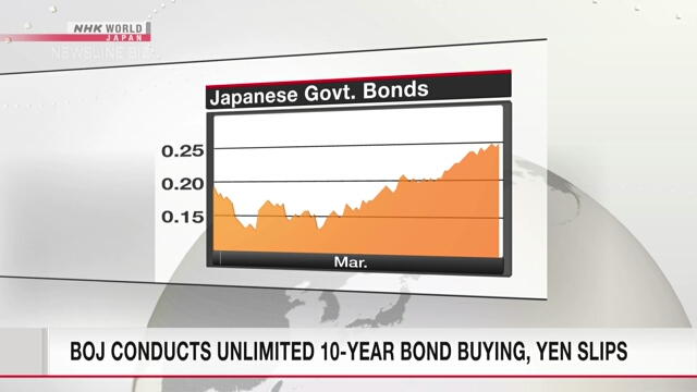 Банк Японии проводит неограниченную скупку 10-летних займов правительства, обменный курс иены продолжает снижаться