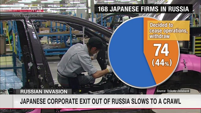 Опрос показал, что японские компании замедлили свой отход от бизнеса в России