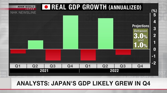 По мнению аналитиков, в четвертом квартале прошлого года ВВП Японии, по всей вероятности, увеличился