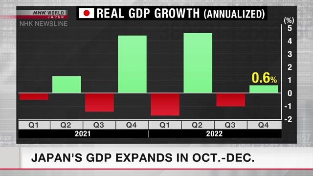 Японская экономика растет второй год подряд