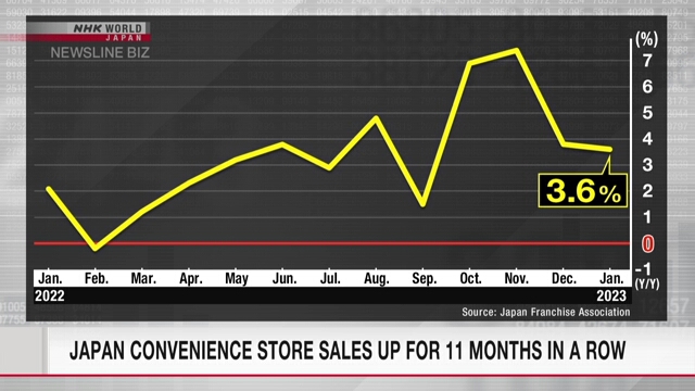 В Японии растут объемы продаж круглосуточных магазинов