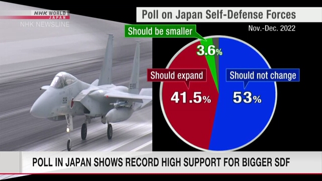 Рекордное число японцев считают, что Силы самообороны должны вырасти
