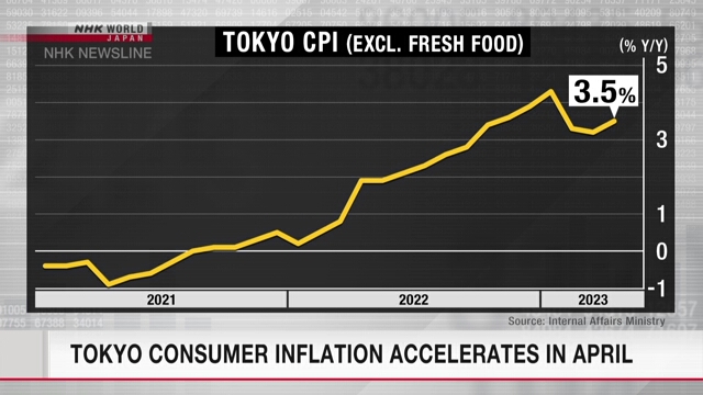Рост потребительских цен в Токио ускорился в апреле