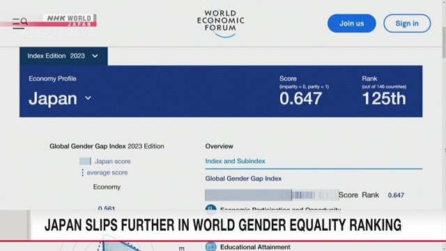 Япония опустилась на более низкую позицию в мировом рейтинге гендерного равенства