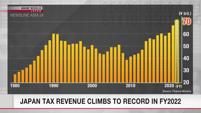 В 2022 финансовом году налоговые поступления в Японии достигли рекордной отметки