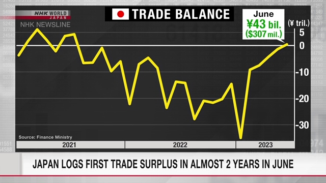 Торговый дефицит в первом полугодии сократился по сравнению с рекордным значением в прошлом году
