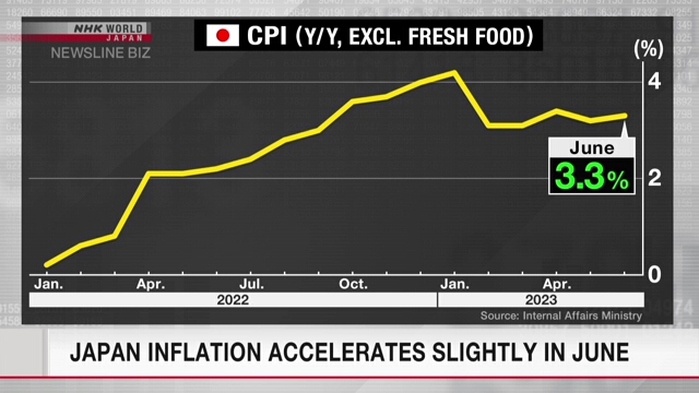 Темпы инфляции в Японии немного ускорились на фоне роста цен на продукты питания