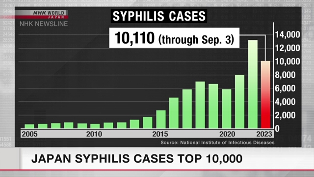 В этом году в Японии зарегистрировано более 10 тыс. случаев заражения сифилисом