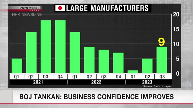 Свежие итоги опроса «Танкан» свидетельствуют об улучшении деловых настроений в Японии