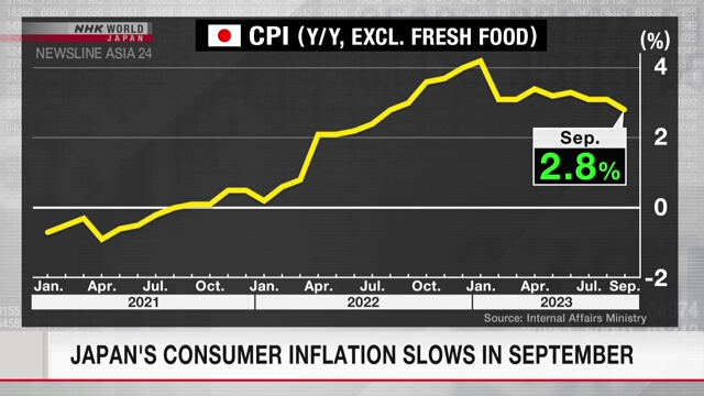 В сентябре в Японии замедлилась потребительская инфляция