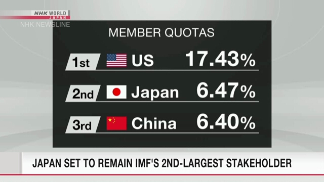 Япония останется вторым крупнейшим акционером МВФ