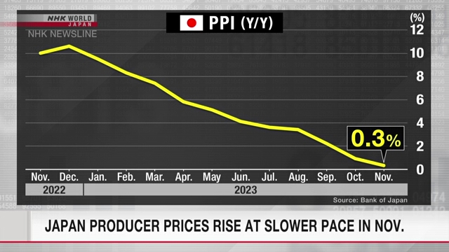 Цены производителей в Японии растут самыми низкими темпами с февраля 2021 года