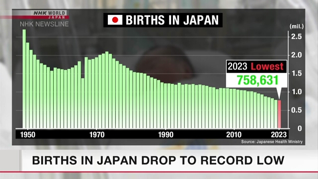 В прошлом году в Японии зафиксирован рекордно низкий уровень рождаемости