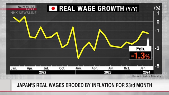 Инфляция разъедает реальные зарплаты в Японии 23-й месяц подряд
