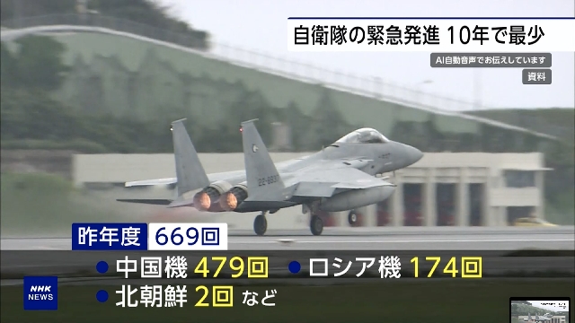 Число вылетов по тревоге японских истребителей в 2023 финансовом году стало самым низким за 10 лет