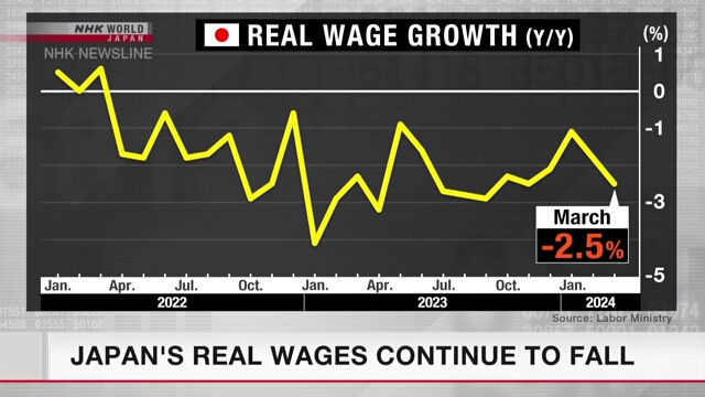 Зарплаты в Японии продолжают снижаться в реальном выражении
