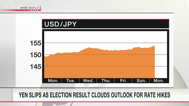 Обменный курс иены снизился в связи с тем, что итоги выборов сделали неопределенными перспективы повышения учетных ставок
