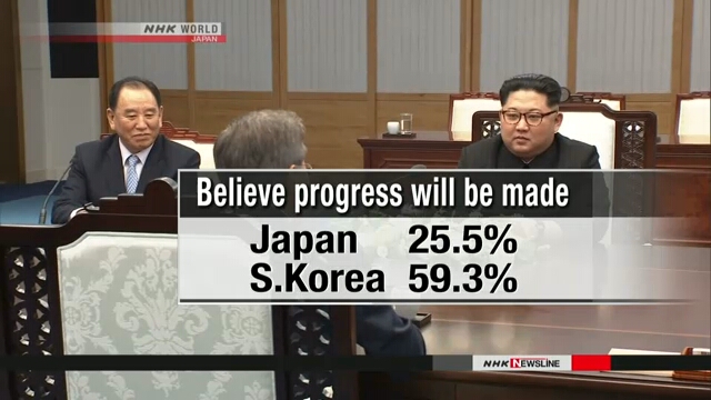 Мнения жителей Японии и Южной Кореи по поводу денуклеаризации Пхеньяна разделились