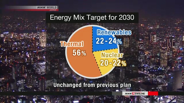 Правительство Японии одобрило энергетический план на долгосрочную перспективу
