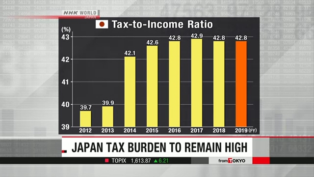 В Японии остается высоким налоговое бремя для служащих и компаний