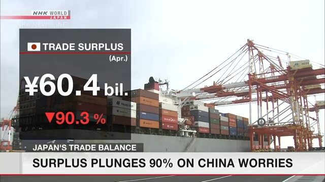 Профицит торгового баланса Японии сократился более чем на 90%