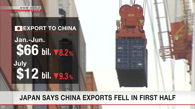 Япония говорит, что ее экспорт в Китай упал за первое полугодие