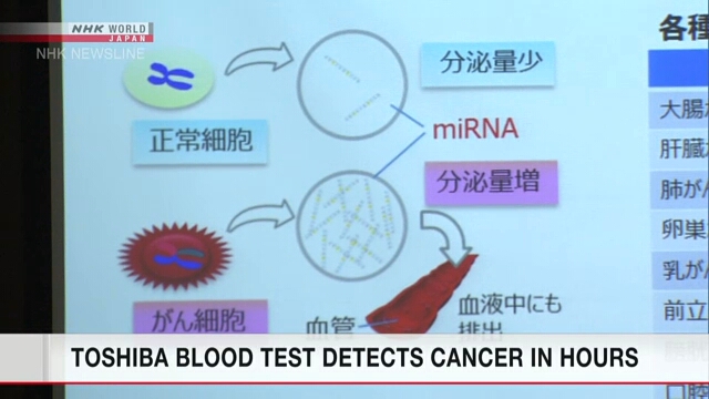 Технология анализа крови фирмы Toshiba позволяет выявить рак за считанные часы