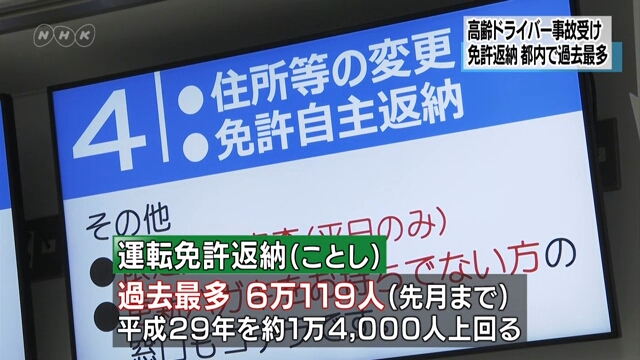 Рекордно большое число пожилых жителей Токио возвратило в этом году в полицию водительские удостоверения