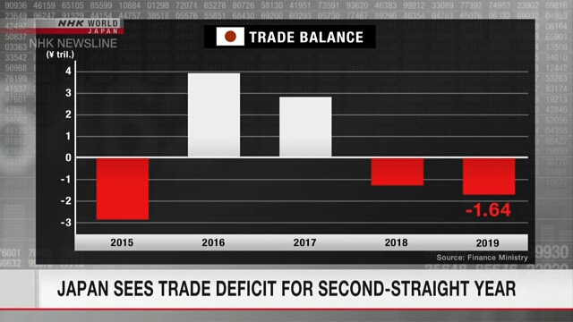 В Японии второй год подряд наблюдается торговый дефицит
