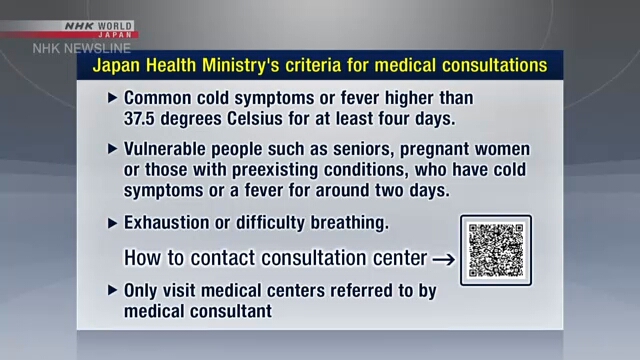 Правительство опубликовало критерии обращения за медицинской консультацией в связи с новым коронавирусом