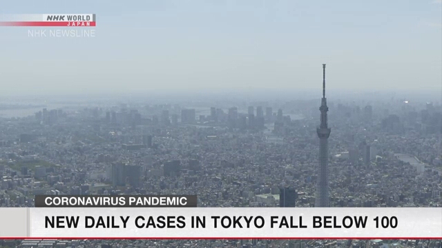 В воскресенье число новых случаев заражения коронавирусом в Токио оказалось ниже сотни