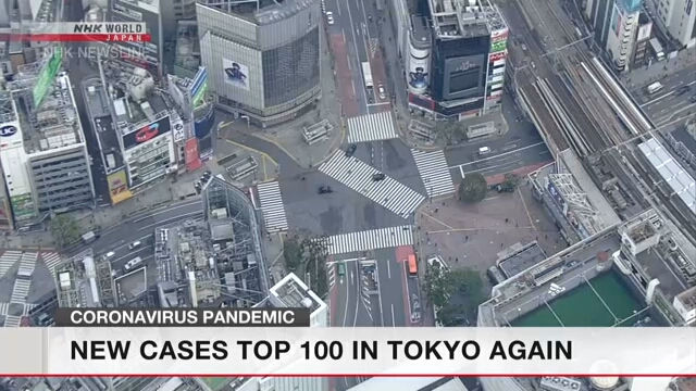 Число новых случаев заражения коронавирусом в Токио вновь превысило 100