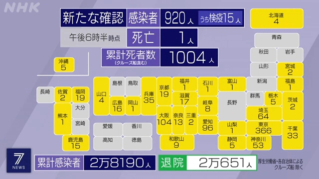 Число новых случаев заражения коронавирусом в Японии за одни сутки превысило 900