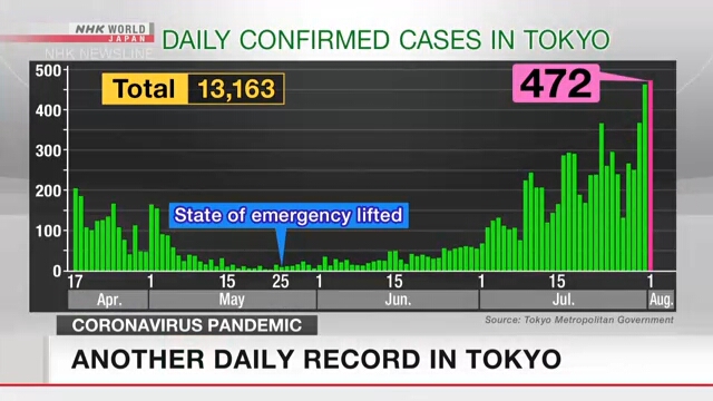 В субботу в Токио был обновлен рекорд по числу новых случаев коронавирусных инфекций