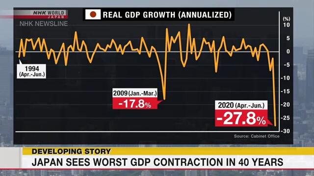 В Японии произошло самое большое квартальное падение ВВП за 40 лет