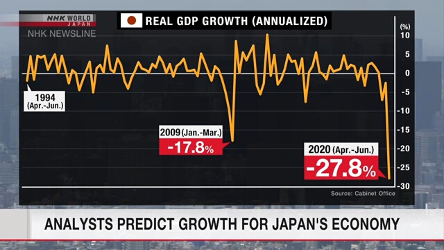 Япония сообщила о самом большом сокращении ВВП в квартале с апреля по июнь