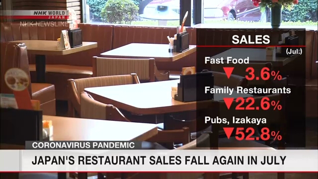 Выручка ресторанов в Японии снова упала в июле