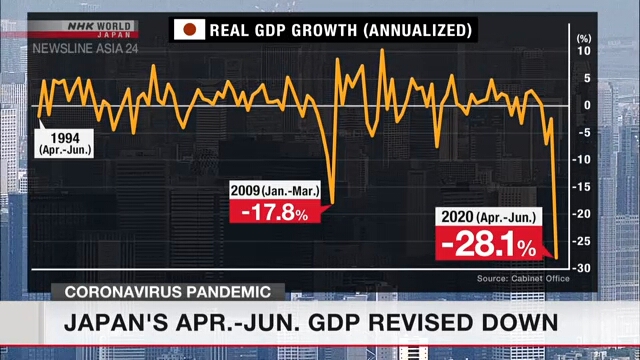ВВП Японии за квартал с апреля по июнь пересмотрен в сторону понижения