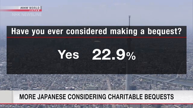20% японцев задумывались над завещанием своих активов благотворительным нуждам