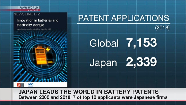 Япония стала мировым лидером по патентам на технологии батарей