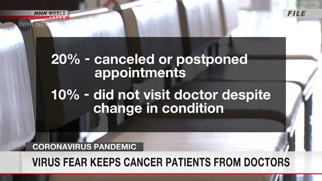 Опасения, связанные с коронавирусом, вынуждают пациентов с раком воздерживаться от посещения врачей