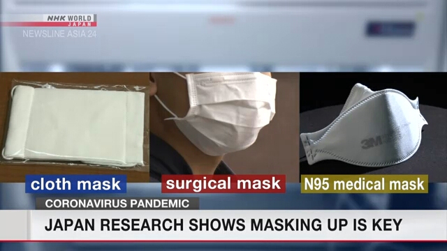 Японские ученые подтвердили эффективность масок в борьбе с вирусами