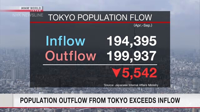 Отток населения из Токио превысил приток