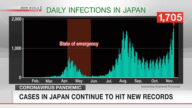 Число новых случаев коронавирусной инфекции достигло в Японии нового максимума