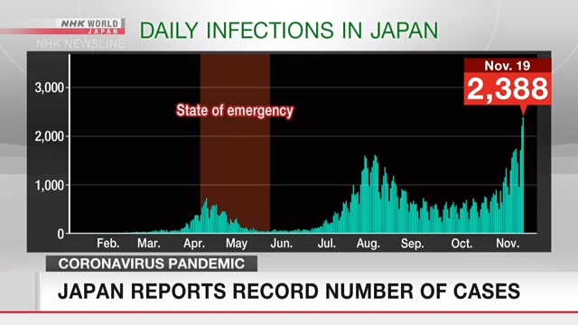 Власти Японии сообщают о рекордном числе суточного инфицирования коронавирусом в стране