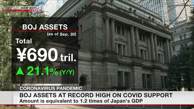 Ценность активов Банка Японии выросла до рекордного уровня
