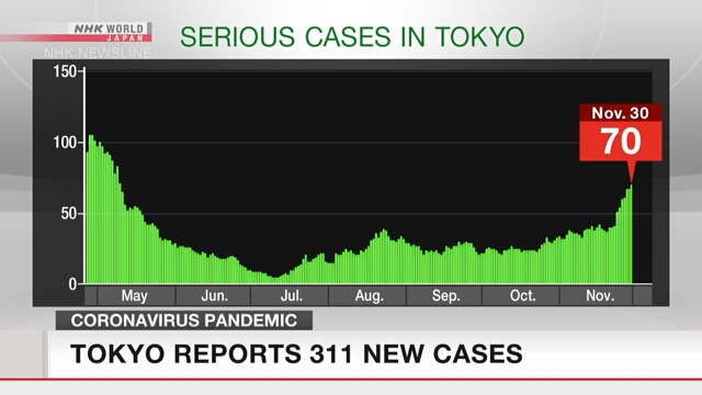 Японские органы здравоохранения пытаются совладать с ростом случаев заражения коронавирусом
